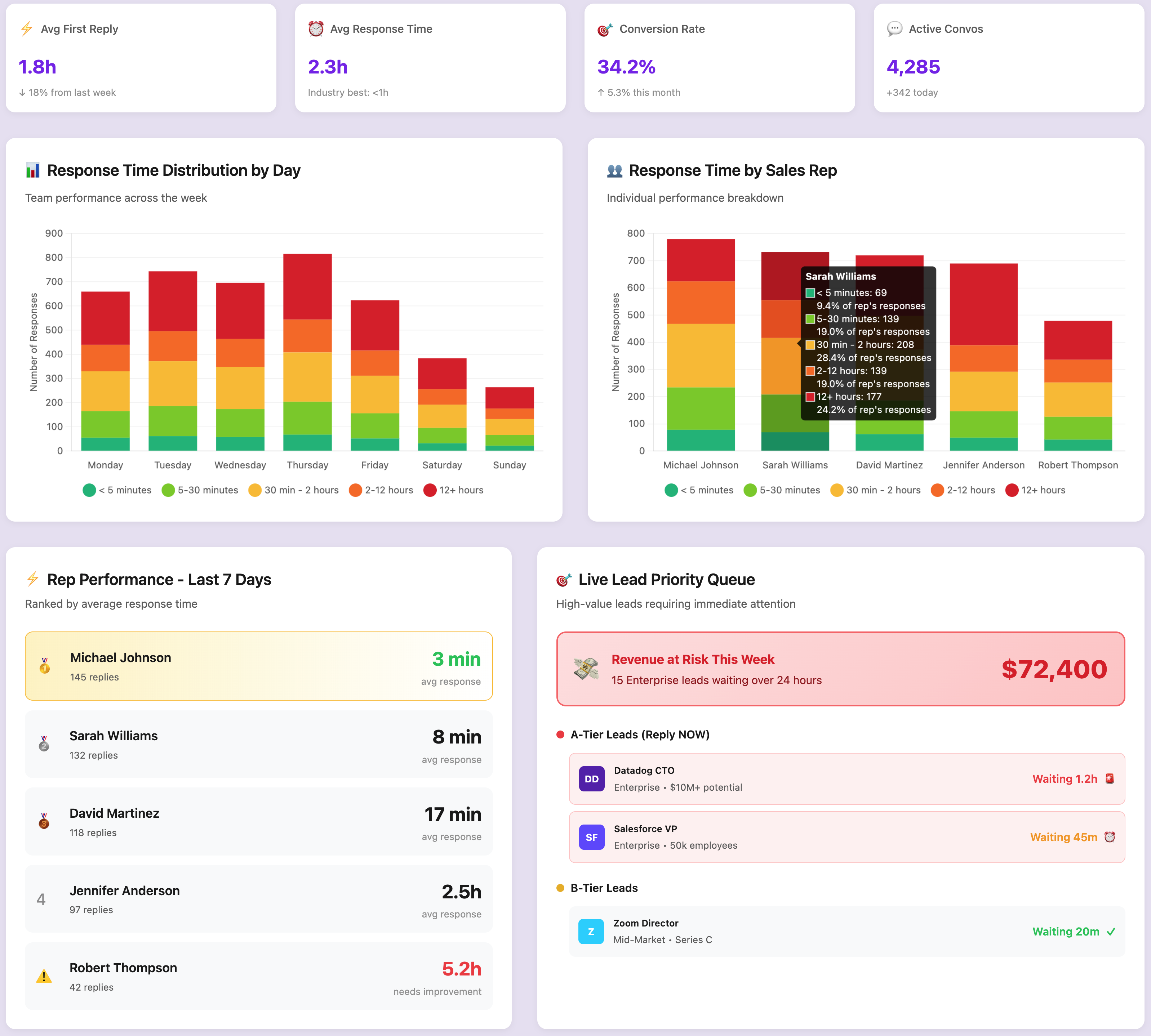 Cheetah Dashboard showing real-time speed metrics