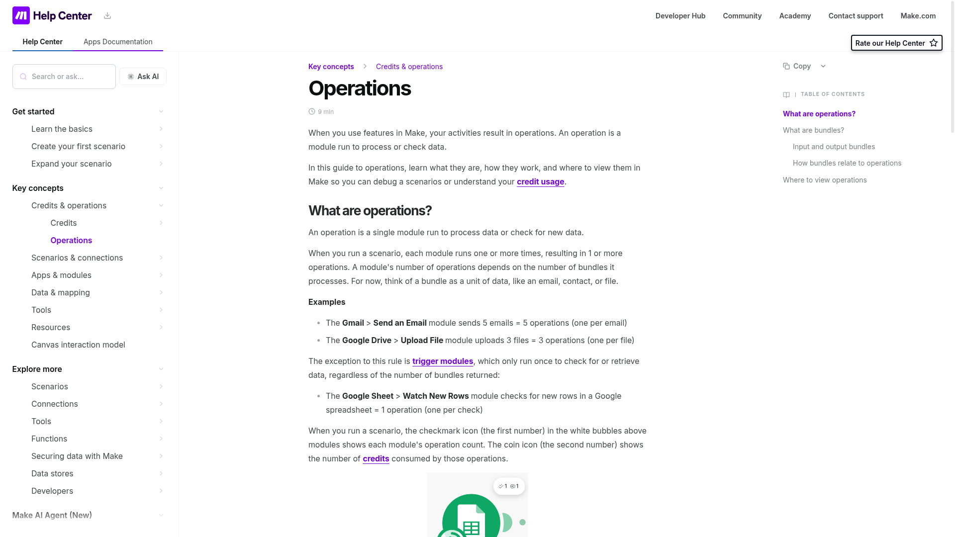 Make's Help Center page defining an operation as a single module run, and showing how bundles from an earlier module multiply operations across the rest of a scenario.