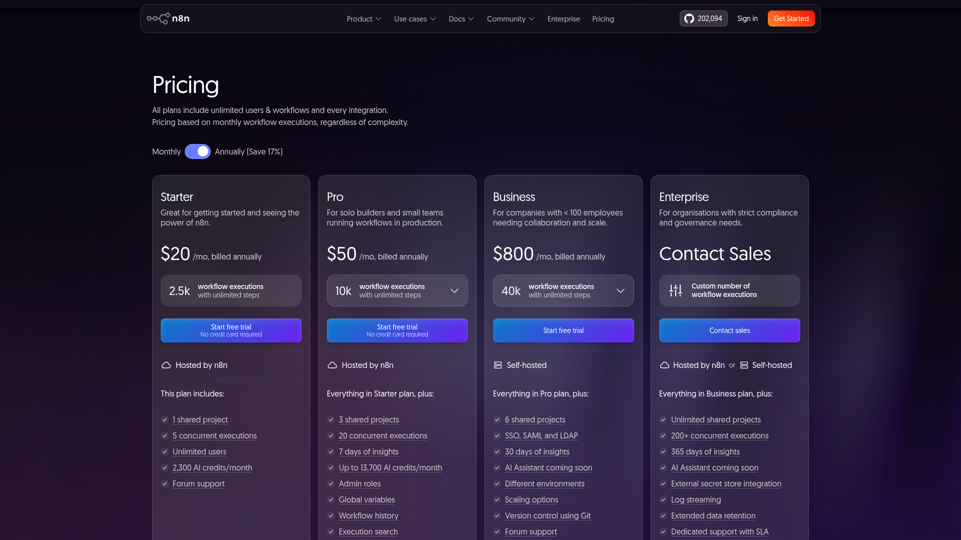 The n8n pricing page, showing plans sold by workflow executions with unlimited steps inside each execution.