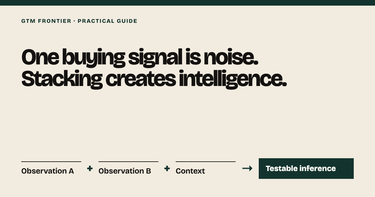 An editorial signal equation shows two observations and context becoming a testable inference.